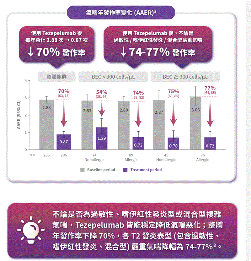 博林胸腔內科診所